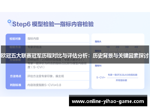 欧冠五大联赛冠军历程对比与评估分析：历史背景与关键因素探讨