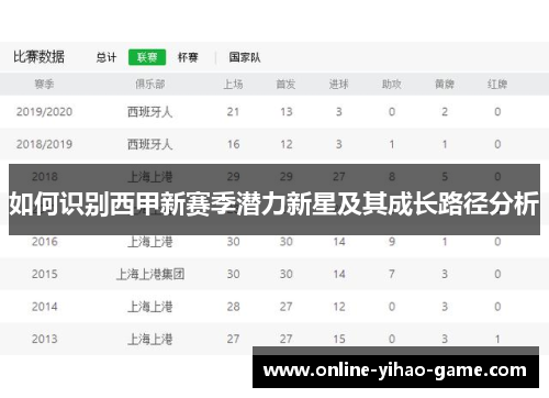 如何识别西甲新赛季潜力新星及其成长路径分析