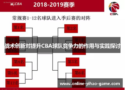 战术创新对提升CBA球队竞争力的作用与实践探讨