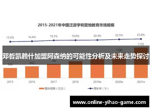 邓哲凯赖什加盟阿森纳的可能性分析及未来走势探讨