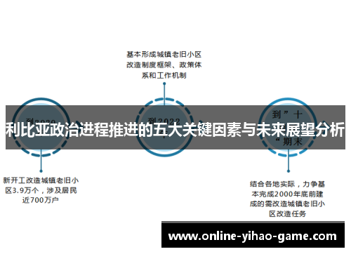 利比亚政治进程推进的五大关键因素与未来展望分析