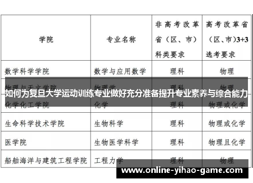 如何为复旦大学运动训练专业做好充分准备提升专业素养与综合能力