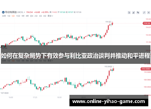 如何在复杂局势下有效参与利比亚政治谈判并推动和平进程