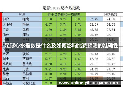 足球心水指数是什么及如何影响比赛预测的准确性
