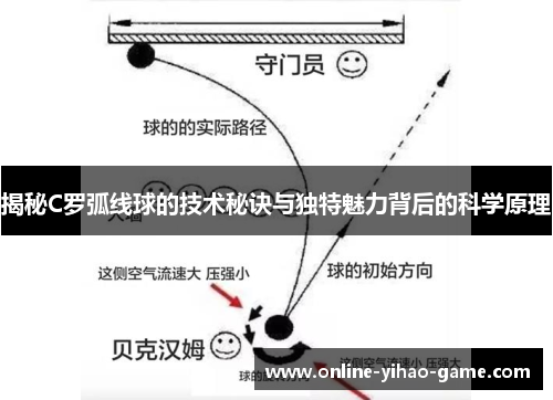 揭秘C罗弧线球的技术秘诀与独特魅力背后的科学原理