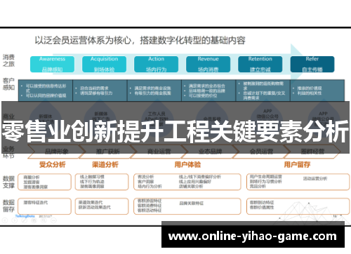 零售业创新提升工程关键要素分析