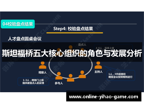 斯坦福桥五大核心组织的角色与发展分析 斯坦福桥五大核心组织的角色与发展分析