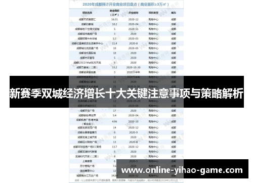新赛季双城经济增长十大关键注意事项与策略解析 新赛季双城经济增长十大关键注意事项与策略解析