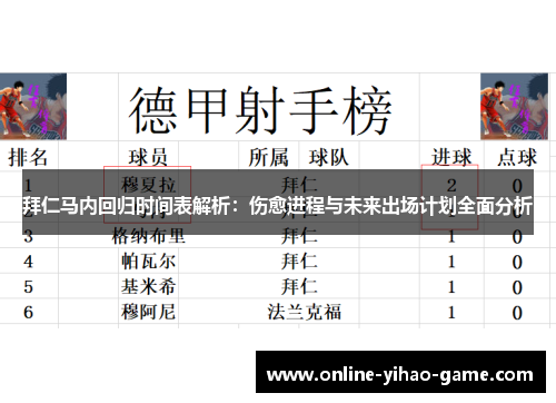 拜仁马内回归时间表解析：伤愈进程与未来出场计划全面分析