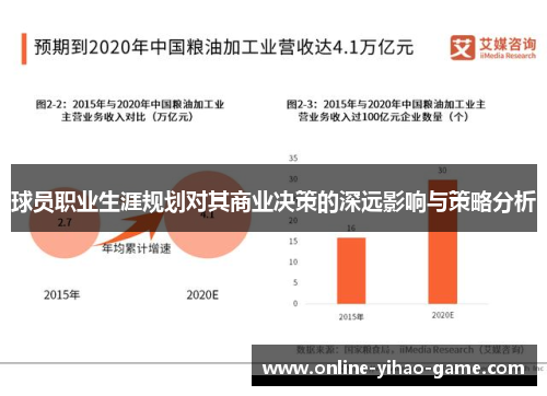 球员职业生涯规划对其商业决策的深远影响与策略分析 球员职业生涯规划对其商业决策的深远影响与策略分析