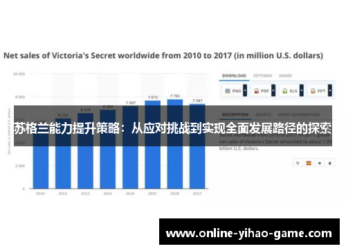 苏格兰能力提升策略：从应对挑战到实现全面发展路径的探索