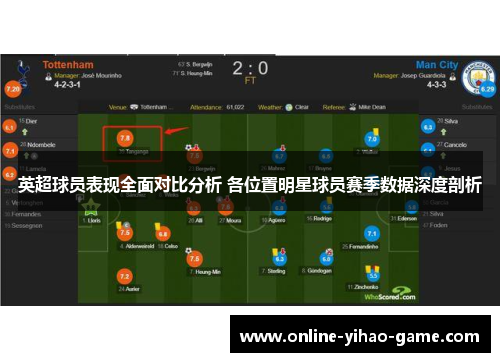 英超球员表现全面对比分析 各位置明星球员赛季数据深度剖析