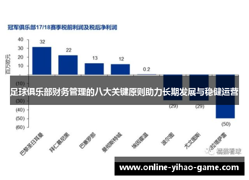 足球俱乐部财务管理的八大关键原则助力长期发展与稳健运营