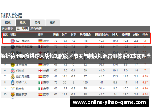解析德甲联赛进球大战频现的战术节奏与制度根源青训体系和攻防理念
